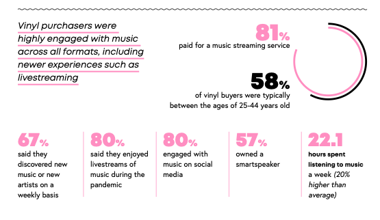 Pandemic Brought About Rise in Music Listening