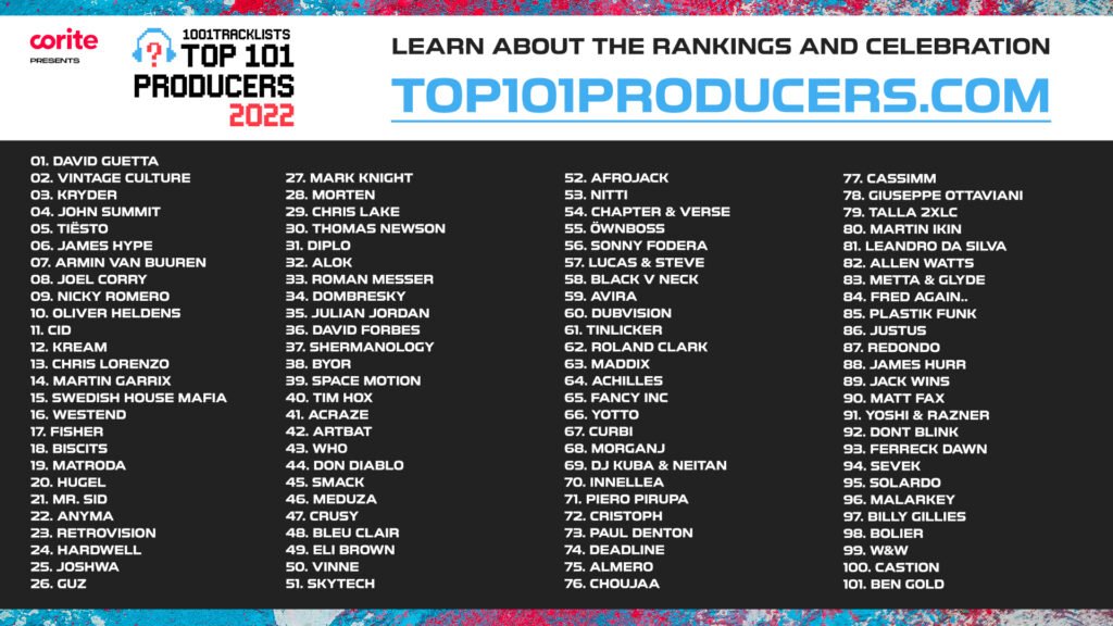 top 101 producers