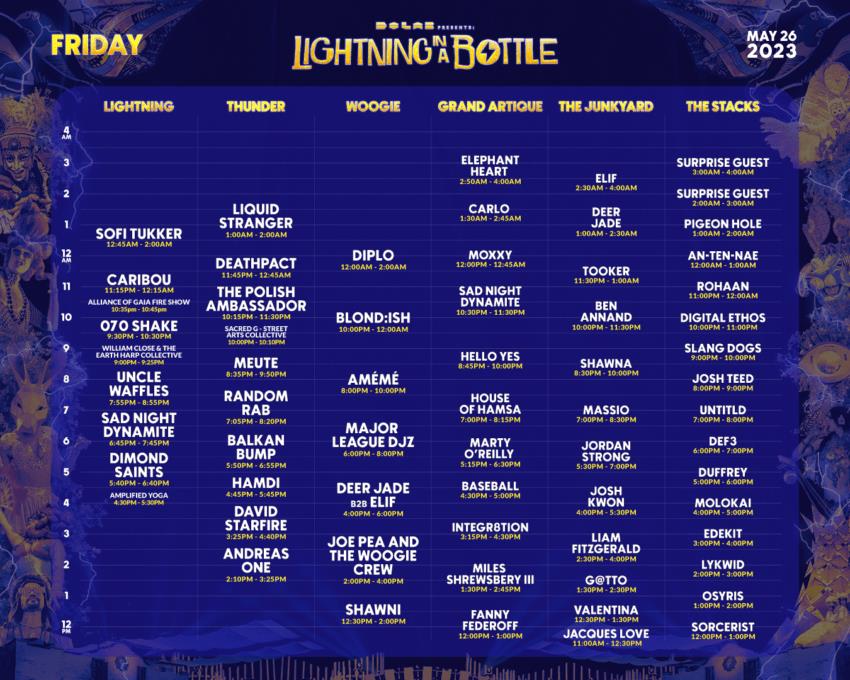 10 Standout Artists to Catch at Lightning in a Bottle 2023