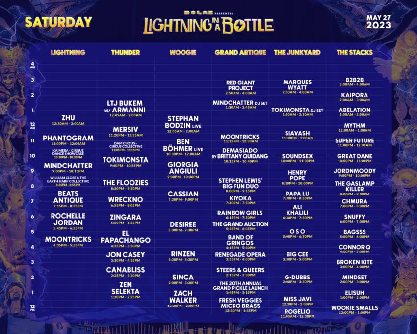 11 Standout Artists to Catch at Lightning in a Bottle 2023
