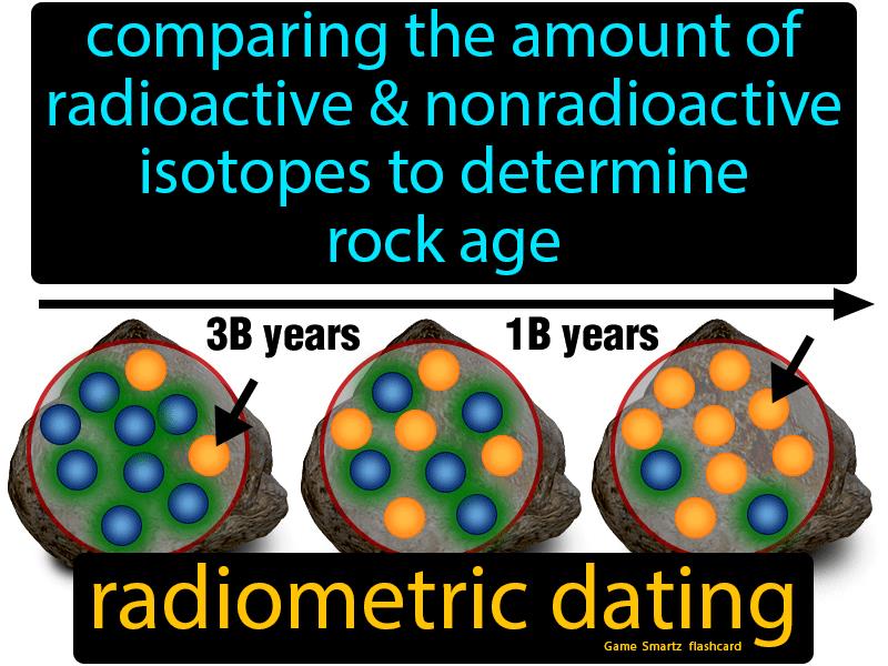 Radiometric dating