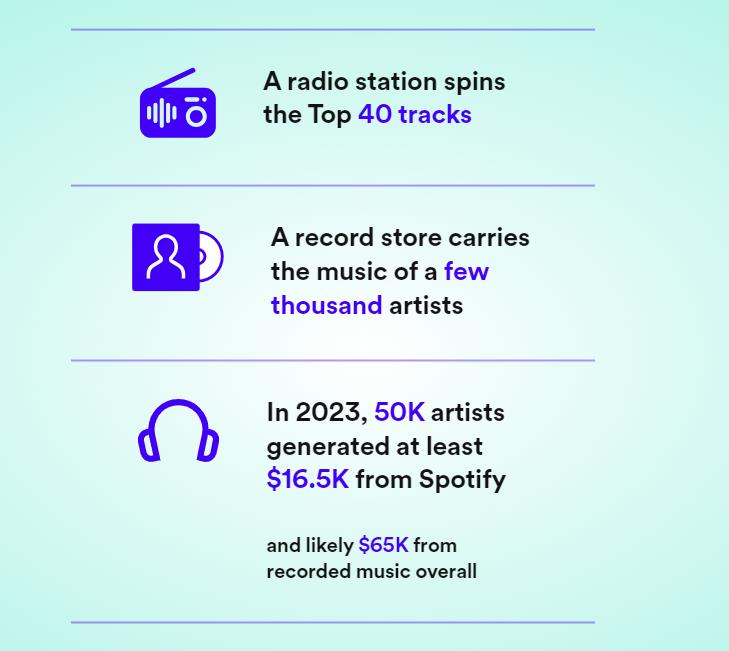 Spotify Unveils ‘Loud & Clear’, The Numbers Behind Your Streams
