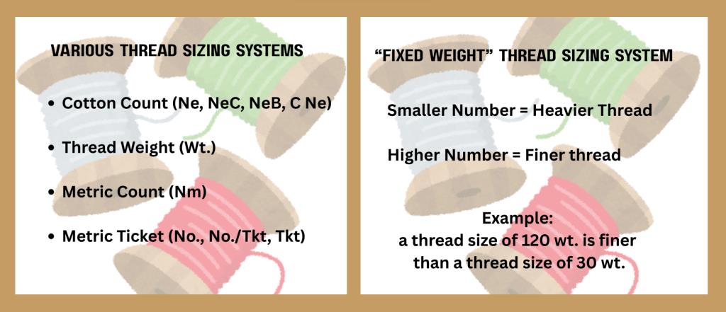 Image of thread sizing systems