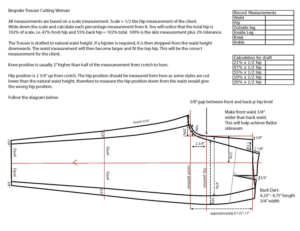 BespokeCuttingTrouserFormula.
