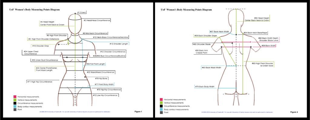 measuring points diagram