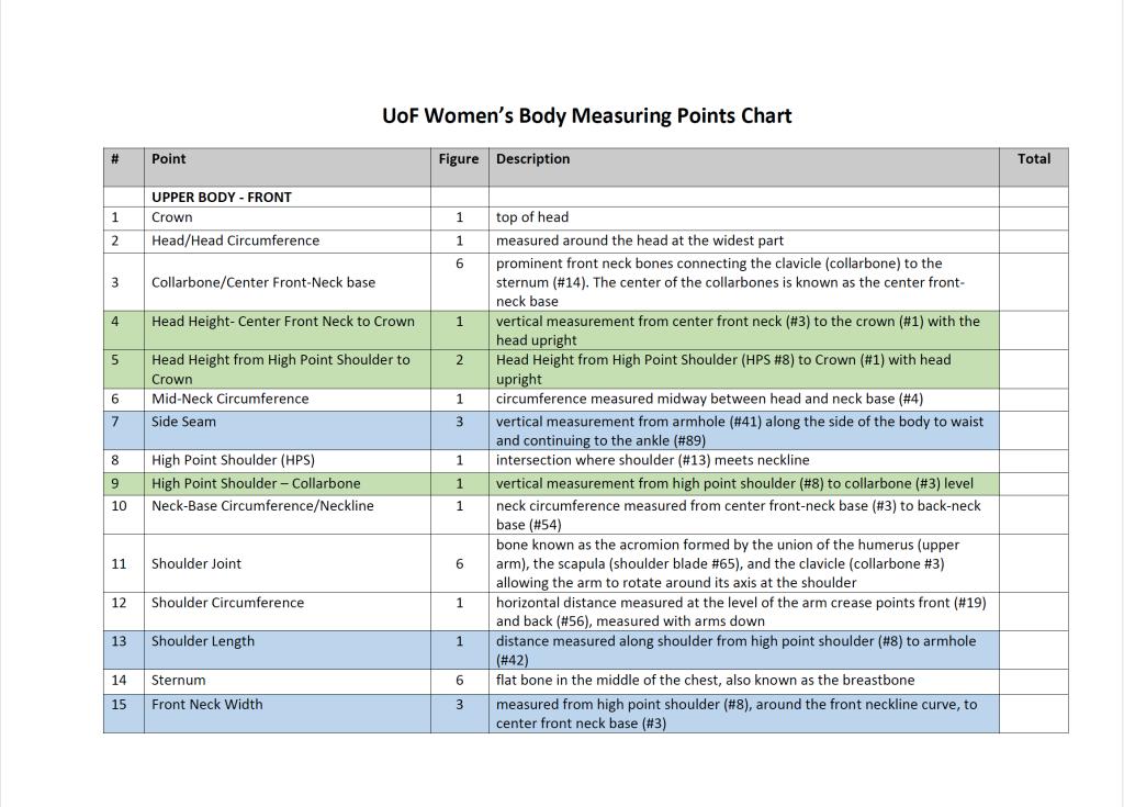 measuring points charts