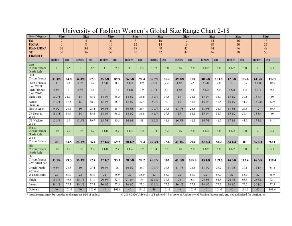 measuring points chart